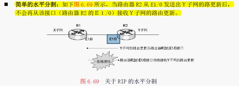 简单水平分割