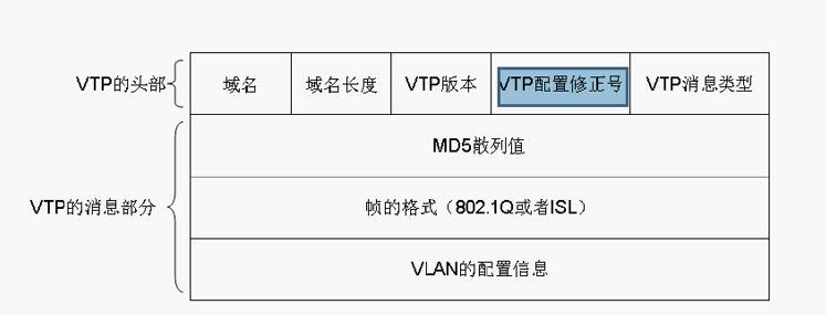 VTP
